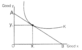 Plus Two Microeconomics Chapter Wise Questions and Answers Chapter 2 Theory of Consumer Behaviour 3M Q17