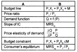 Plus Two Microeconomics Chapter Wise Questions and Answers Chapter 2 Theory of Consumer Behaviour 3M Q2.1