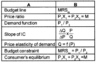 Plus Two Microeconomics Chapter Wise Questions and Answers Chapter 2 Theory of Consumer Behaviour 3M Q2