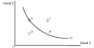 Plus Two Microeconomics Chapter Wise Questions and Answers Chapter 2 Theory of Consumer Behaviour 3M Q3