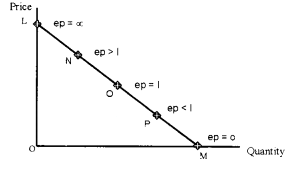 Plus Two Microeconomics Chapter Wise Questions and Answers Chapter 2 Theory of Consumer Behaviour 4M Q1