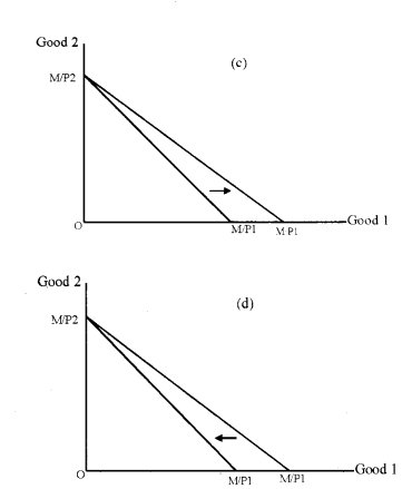 Plus Two Microeconomics Chapter Wise Questions and Answers Chapter 2 Theory of Consumer Behaviour 4M Q5.1