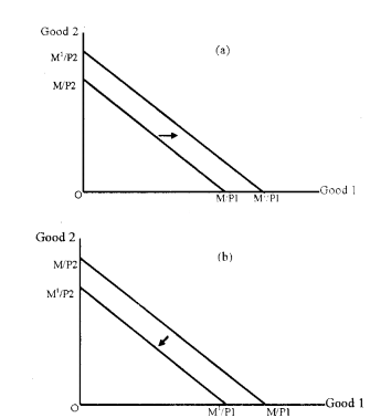 Plus Two Microeconomics Chapter Wise Questions and Answers Chapter 2 Theory of Consumer Behaviour 4M Q5