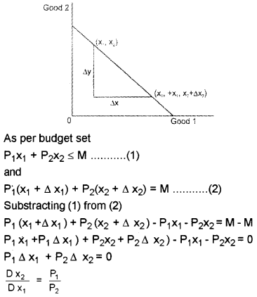 Plus Two Microeconomics Chapter Wise Questions and Answers Chapter 2 Theory of Consumer Behaviour 4M Q7