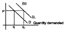 Plus Two Microeconomics Chapter Wise Questions and Answers Chapter 2 Theory of Consumer Behaviour 5M Q6.1