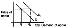 Plus Two Microeconomics Chapter Wise Questions and Answers Chapter 2 Theory of Consumer Behaviour 8M Q2.1