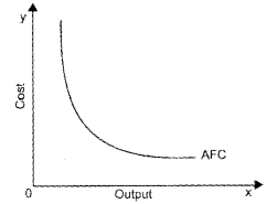 Plus Two Microeconomics Chapter Wise Questions and Answers Chapter 3 Production and Costs 1M Q2