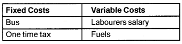 Plus Two Microeconomics Chapter Wise Questions and Answers Chapter 3 Production and Costs 2M Q11