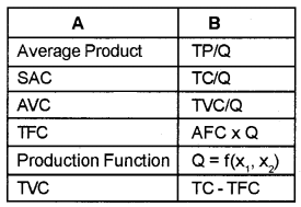 Plus Two Microeconomics Chapter Wise Questions and Answers Chapter 3 Production and Costs 3M Q1.1