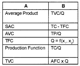 Plus Two Microeconomics Chapter Wise Questions and Answers Chapter 3 Production and Costs 3M Q1