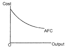 Plus Two Microeconomics Chapter Wise Questions and Answers Chapter 3 Production and Costs 3M Q11