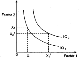 Plus Two Microeconomics Chapter Wise Questions and Answers Chapter 3 Production and Costs 3M Q8