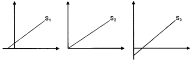 Plus Two Microeconomics Chapter Wise Questions and Answers Chapter 4 The Theory of The Firm Under Perfect Competition 3M Q10