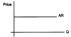 Plus Two Microeconomics Chapter Wise Questions and Answers Chapter 4 The Theory of The Firm Under Perfect Competition 3M Q11