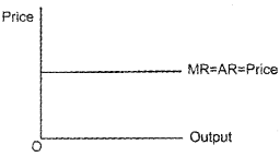 Plus Two Microeconomics Chapter Wise Questions and Answers Chapter 4 The Theory of The Firm Under Perfect Competition 3M Q13