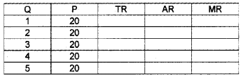 Plus Two Microeconomics Chapter Wise Questions and Answers Chapter 4 The Theory of The Firm Under Perfect Competition 5M Q7