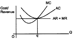 Plus Two Microeconomics Chapter Wise Questions and Answers Chapter 4 The Theory of The Firm Under Perfect Competition 8M Q2