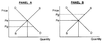 Plus Two Microeconomics Chapter Wise Questions and Answers Chapter 5 Market Equilibrium 5M Q5