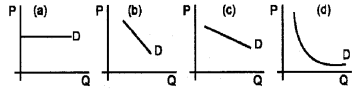 Plus Two Microeconomics Chapter Wise Questions and Answers Chapter 6 Non-Competitive Markets 1M Q2