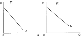 Plus Two Microeconomics Chapter Wise Questions and Answers Chapter 6 Non-Competitive Markets 2M Q3