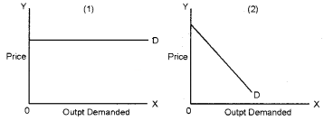 Plus Two Microeconomics Chapter Wise Questions and Answers Chapter 6 Non-Competitive Markets 5M Q13