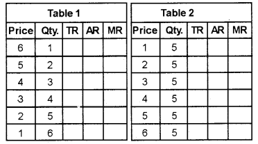 Plus Two Microeconomics Chapter Wise Questions and Answers Chapter 6 Non-Competitive Markets 5M Q17