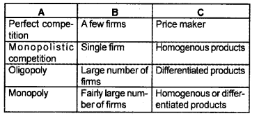 Plus Two Microeconomics Chapter Wise Questions and Answers Chapter 6 Non-Competitive Markets 5M Q3