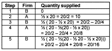 Plus Two Microeconomics Chapter Wise Questions and Answers Chapter 6 Non-Competitive Markets 5M Q7