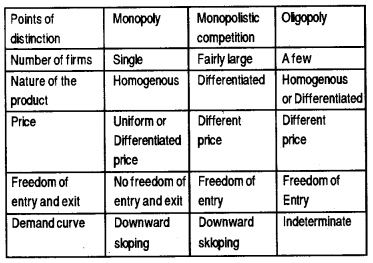 Plus Two Microeconomics Chapter Wise Questions and Answers Chapter 6 Non-Competitive Markets 8M Q2.1