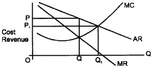 Plus Two Microeconomics Chapter Wise Questions and Answers Chapter 6 Non-Competitive Markets 8M Q5