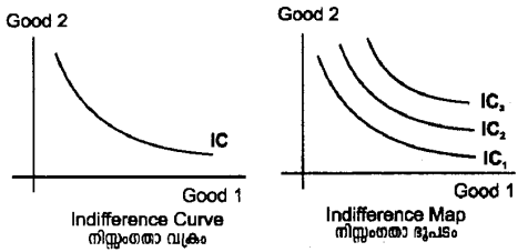 Plus Two Microeconomics Notes Chapter 2 Theory of Consumer Behaviour 1