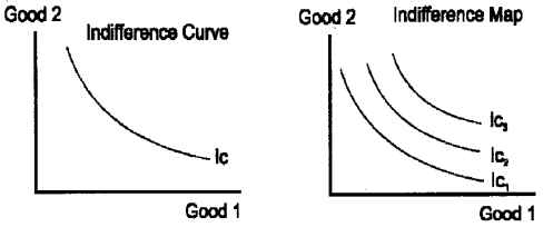 Plus Two Microeconomics Notes Chapter 2 Theory of Consumer Behaviour 3