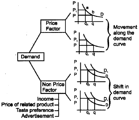 Plus Two Microeconomics Notes Chapter 2 Theory of Consumer Behaviour 5