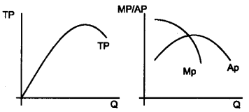 Plus Two Microeconomics Notes Chapter 3 Production and Costs 1