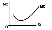 Plus Two Microeconomics Notes Chapter 3 Production and Costs 5