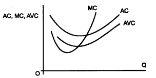 Plus Two Microeconomics Notes Chapter 3 Production and Costs 6