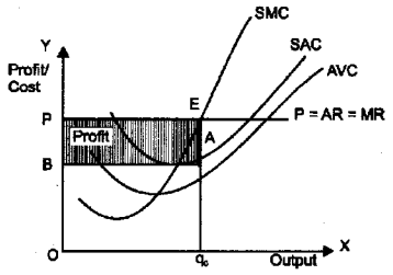 Plus Two Microeconomics Notes Chapter 4 The Theory of The Firm Under Perfect Competition 1