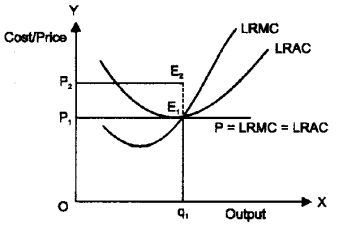 Plus Two Microeconomics Notes Chapter 4 The Theory of The Firm Under Perfect Competition 3