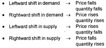 Plus Two Microeconomics Notes Chapter 5 Market Equilibrium 2