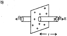 Plus Two Physics Chapter Wise Previous Questions Chapter 1 Electric Charges and Fields 12