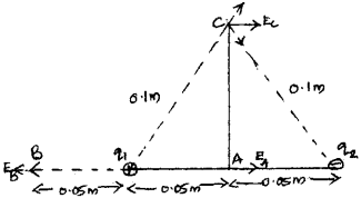 Plus Two Physics Chapter Wise Previous Questions Chapter 1 Electric Charges and Fields 15