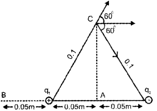 Plus Two Physics Chapter Wise Previous Questions Chapter 1 Electric Charges and Fields 16