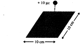 Plus Two Physics Chapter Wise Previous Questions Chapter 1 Electric Charges and Fields 6