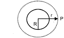 Plus Two Physics Chapter Wise Previous Questions Chapter 1 Electric Charges and Fields 8