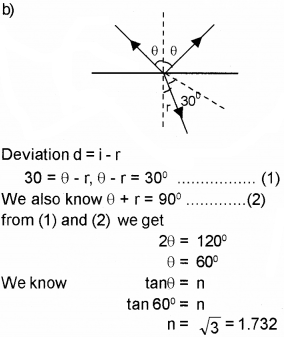 Plus Two Physics Chapter Wise Previous Questions Chapter 10 Wave Optic 1