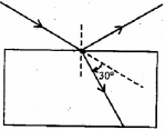 Plus Two Physics Chapter Wise Previous Questions Chapter 10 Wave Optic 7