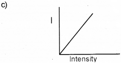 Plus Two Physics Chapter Wise Previous Questions Chapter 11 Dual Nature of Radiation and Matter 1