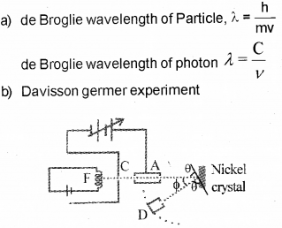 Plus Two Physics Chapter Wise Previous Questions Chapter 11 Dual Nature of Radiation and Matter 2