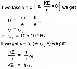 Plus Two Physics Chapter Wise Previous Questions Chapter 11 Dual Nature of Radiation and Matter 8