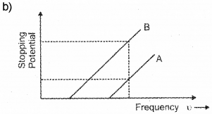 Plus Two Physics Chapter Wise Previous Questions Chapter 12 Atoms 10